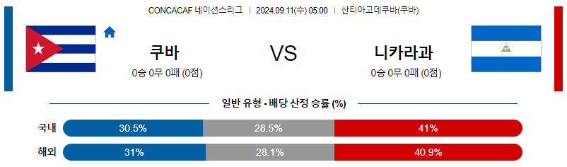 9월11일 CON 네이션스리그 쿠바 니카라과 해외축구분석