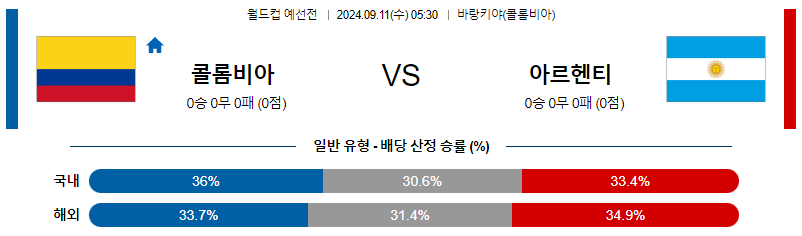 9월11일 월드컵 예선전 콜롬비아 아르헨티나 해외축구분석 무료중계 스포츠분석