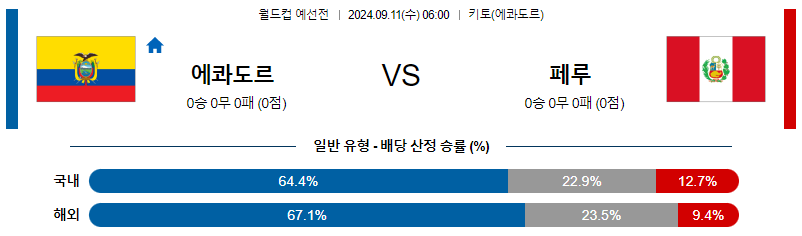 9월11일 월드컵 예선전 에콰도르 페루 해외축구분석