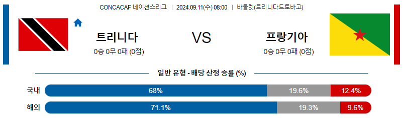 9월11일 CON 네이션스리그 트리니다드 기아나 해외축구분석 무료중계 스포츠분석