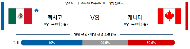 9월11일 국제친선경기 멕시코 캐나다 해외축구분석