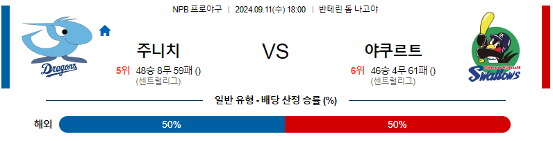 9월 11일 NPB 주니치 야쿠르트 한일야구분석