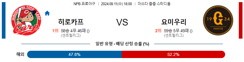 9월 11일 NPB 히로시마 요미우리 한일야구분석 무료중계 스포츠분석