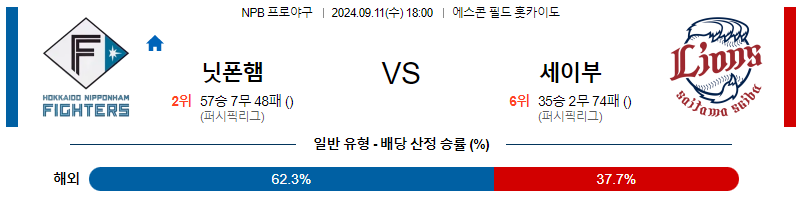 9월 11일 NPB 니혼햄 세이부 한일야구분석