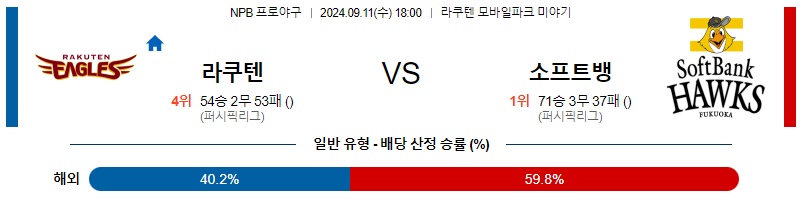 9월 11일 NPB 라쿠텐 소프트뱅크 한일야구분석