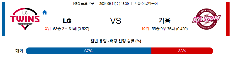 9월 11일 KBO LG 키움 한일야구분석