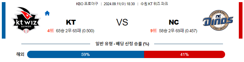 9월 11일 KBO KT NC 한일야구분석