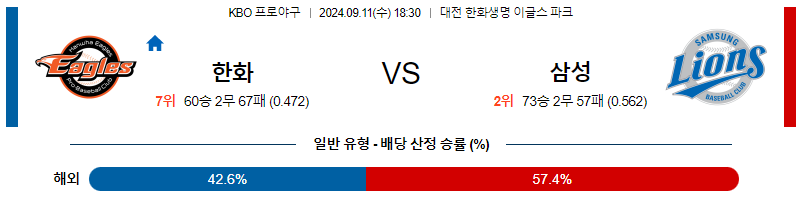 9월 11일 KBO 한화 삼성 한일야구분석