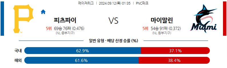 9월12일 MLB 피츠버그 마이애미 해외야구분석 무료중계 스포츠분석