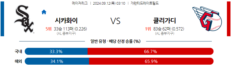 9월12일 MLB 시카고W 클리블랜드 해외야구분석 무료중계 스포츠분석