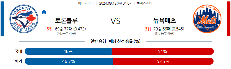 [진짜총판] 9월12일 MLB 토론토 뉴욕메츠 해외야구분석