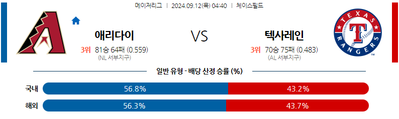  9월12일 MLB 애리조나 텍사스 해외야구분석