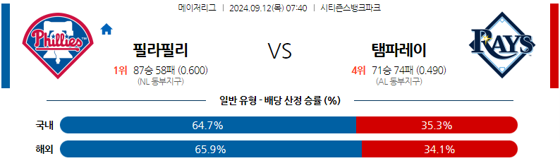  9월12일 MLB 필라델피아 탬파베이 해외야구분석