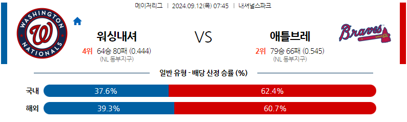 [진짜총판] 9월12일 MLB 워싱턴 애틀랜타 해외야구분석