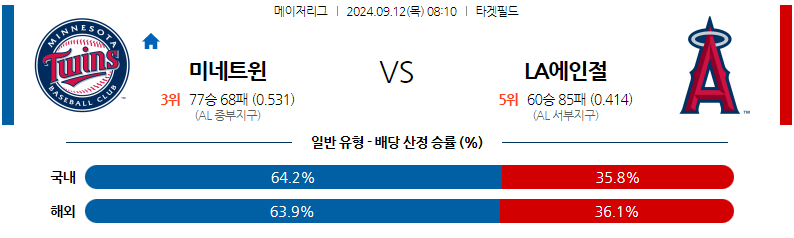  9월12일 MLB 미네소타 LA에인절스 해외야구분석