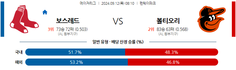 [진짜총판] 9월12일 MLB 보스턴 볼티모어 해외야구분석