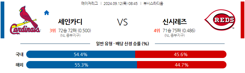  9월12일 MLB St.루이스 신시내티 해외야구분석