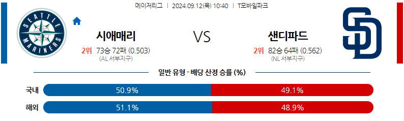 [진짜총판] 9월12일 MLB 시애틀 샌디에이고 해외야구분석