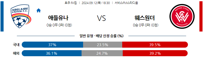 9월12일 호주 FFA 애들레이드 유나이티드 FC 웨스턴 시드니 원더러스 FC 아시아축구분석 무료중계 스포츠분석