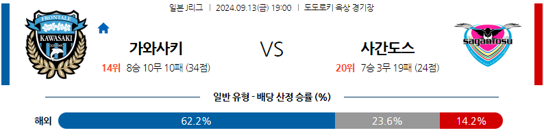 [진짜총판] 9월13일 J리그 1 가와사키 프론탈레 사간 도스 아시아축구분석