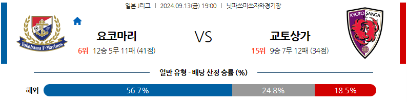 [진짜총판] 9월13일 J리그 1 요코하마 F 마리노스 교토 상가 FC 아시아축구분석