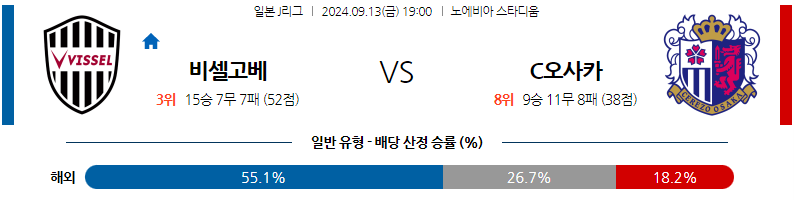 9월13일 J리그 1 비셀 고베 세레소 오사카 아시아축구분석