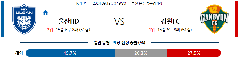 9월13일 K리그 1 울산HD 강원 FC 아시아축구분석