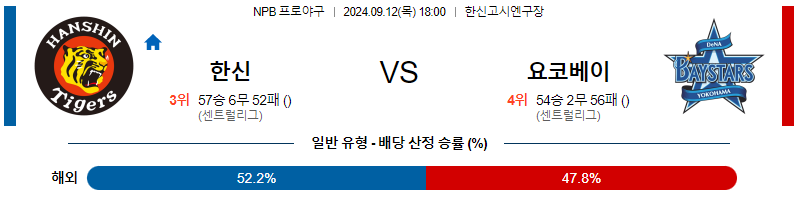 9월 12일 NPB 한신 요코하마 한일야구분석