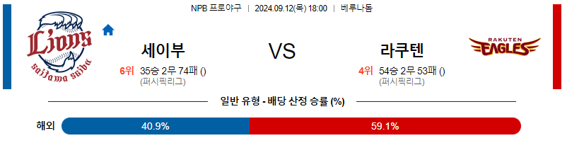 9월 12일 NPB 세이부 라쿠텐 한일야구분석