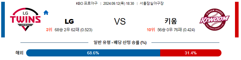 9월 12일 KBO LG 키움 한일야구분석