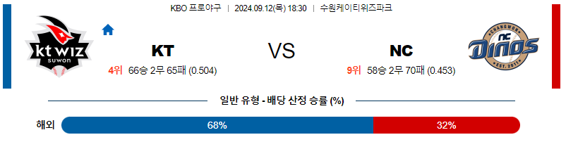 9월 12일 KBO KT NC 한일야구분석