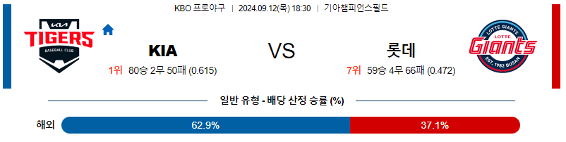 9월 12일 KBO KIA 롯데 한일야구분석