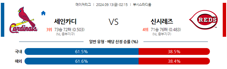 9월13일 MLB St.루이스 신시내티 해외야구분석 무료중계 스포츠분석