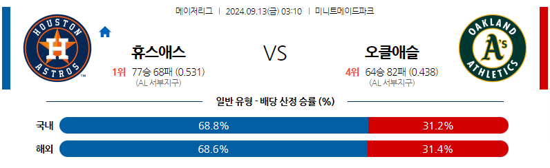 9월13일 MLB 휴스턴 오클랜드 해외야구분석 무료중계 스포츠분석