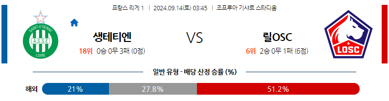 9월14일 리그앙 AS 생테티엔 릴 OSC 해외축구분석 무료중계 스포츠분석