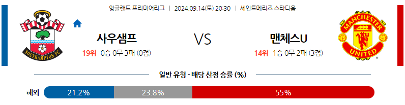 9월14일 EPL 사우샘프턴 맨체스터 유나이티드 해외축구분석 무료중계 스포츠분석