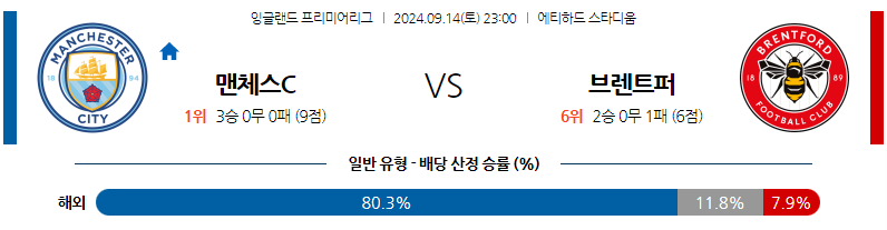 9월14일 EPL 맨체스터 시티 브렌트퍼드 FC 해외축구분석 무료중계 스포츠분석