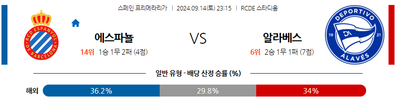 9월14일 라리가 RCD 에스파뇰 알라베스 해외축구분석 무료중계 스포츠분석