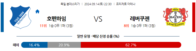 9월14일 분데스리가 TSG 1899 호펜하임 레버쿠젠 해외축구분석 무료중계 스포츠분석