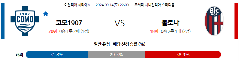 9월14일 세리에 A 코모 1907 볼로냐 FC 해외축구분석 무료중계 스포츠분석