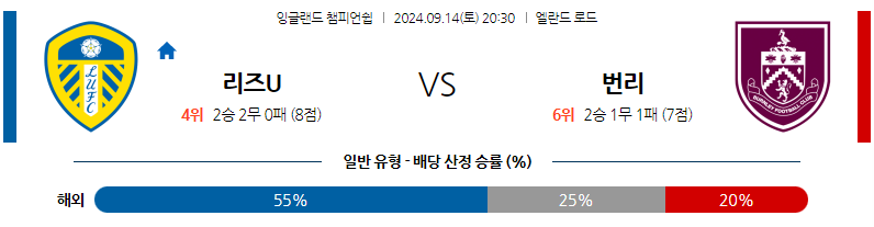 9월14일 잉글랜드 챔피언쉽 리즈 유나이티드 FC 번리 해외축구분석