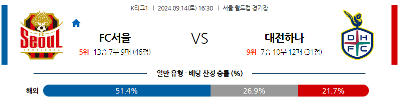 9월14일 K리그 1 FC 서울 대전 시티즌 아시아축구분석 무료중계 스포츠분석