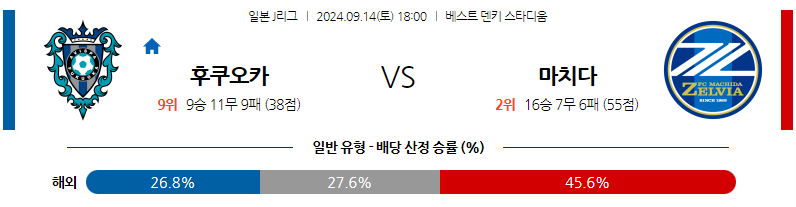 9월14일 J리그 1 아비스파 후쿠오카 마치다 젤비아 아시아축구분석 무료중계 스포츠분석