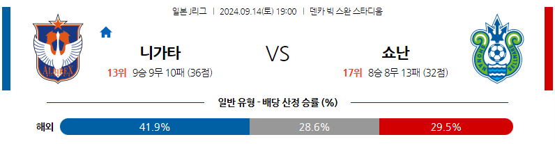 9월14일 J리그 1 알비렉스 니가타 쇼난 벨마레 아시아축구분석 무료중계 스포츠분석