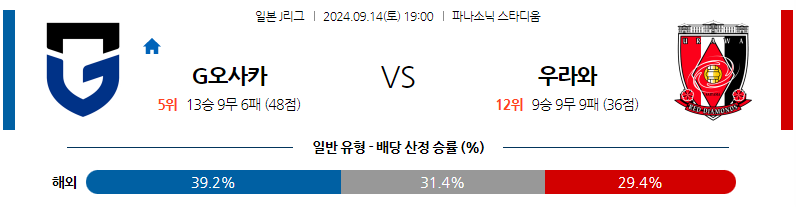 9월14일 J리그 1 감바 오사카 우라와 레드 다이아몬즈 아시아축구분석 무료중계 스포츠분석