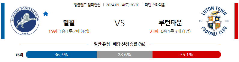 9월14일 잉글랜드 챔피언쉽 밀월 FC 루턴 타운 FC 해외축구분석