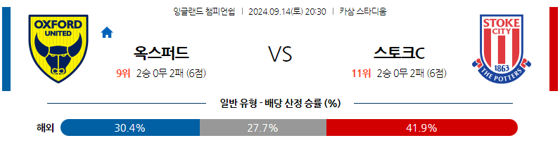 9월14일 잉글랜드 챔피언쉽 옥스포드 유나이티드 FC 스토크 시티 해외축구분석 무료중계 스포츠분석