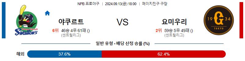 9월 13일 NPB 야쿠르트 요미우리 한일야구분석 무료중계 스포츠분석