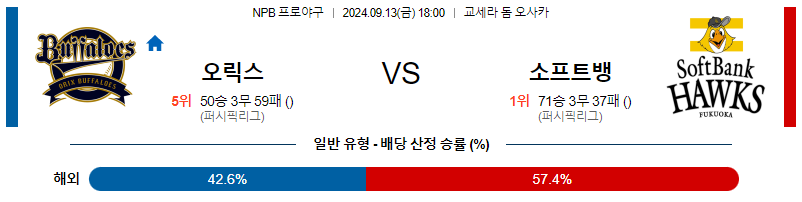 9월 13일 NPB 오릭스 소프트뱅크 한일야구분석 무료중계 스포츠분석