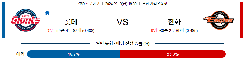 9월 13일 KBO 롯데 한화 한일야구분석 무료중계 스포츠분석